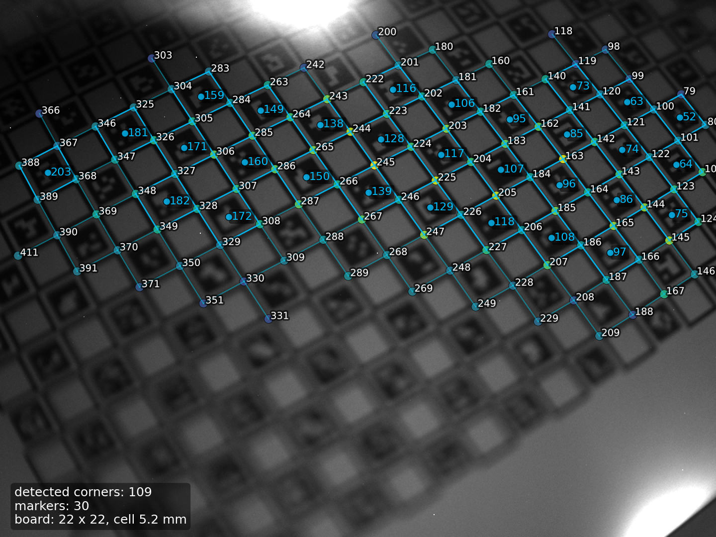ChArUco detection overlay