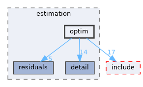 /home/runner/work/calibration/calibration/src/estimation/optim