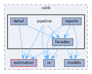 /home/runner/work/calibration/calibration/include/calib/pipeline