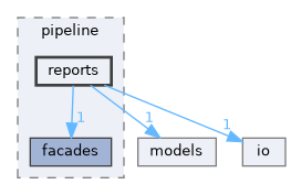 /home/runner/work/calibration/calibration/include/calib/pipeline/reports