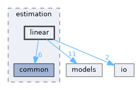 /home/runner/work/calibration/calibration/include/calib/estimation/linear