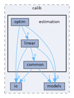 /home/runner/work/calibration/calibration/include/calib/estimation