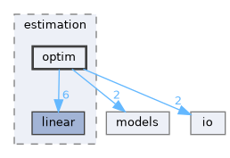 /home/runner/work/calibration/calibration/include/calib/estimation/optim