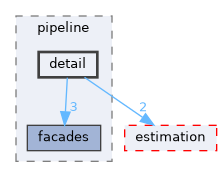 /home/runner/work/calibration/calibration/include/calib/pipeline/detail