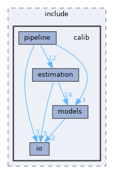 /home/runner/work/calibration/calibration/include/calib
