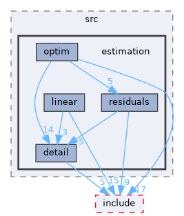 /home/runner/work/calibration/calibration/src/estimation
