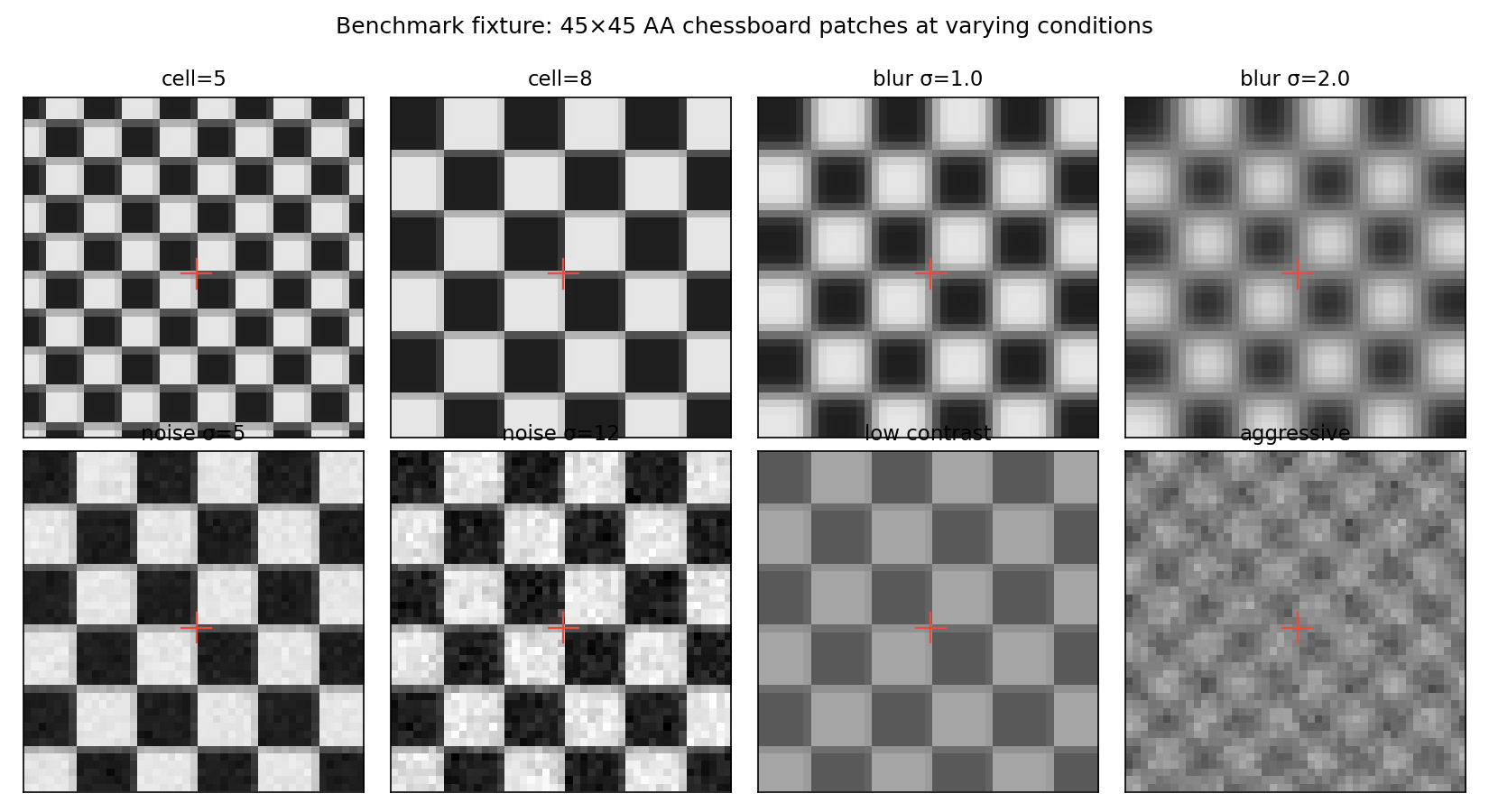 Benchmark fixture samples