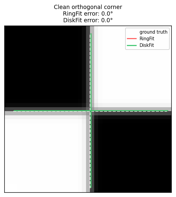Clean orthogonal corner