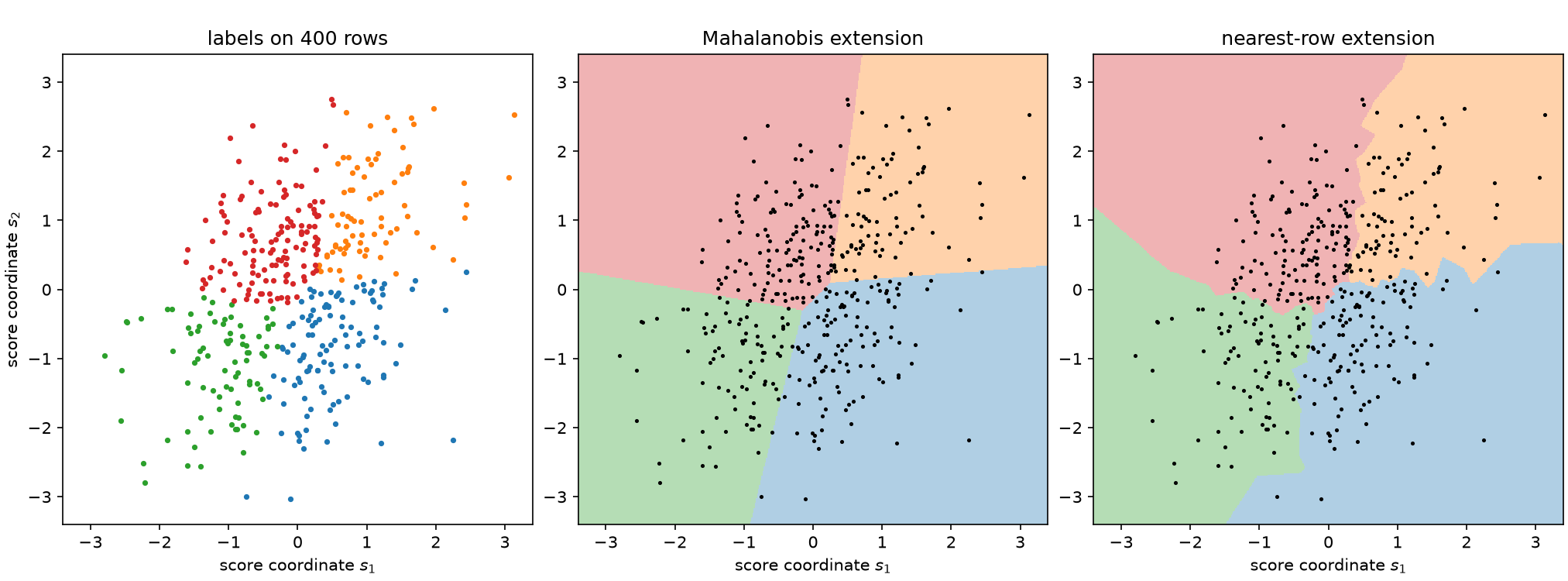 One labeling, two extensions, and the region where they disagree